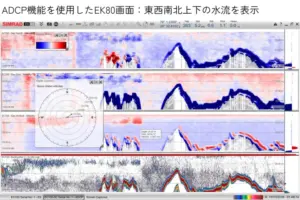 科学探査用エコーサウンダーとADCPの組み合わせ