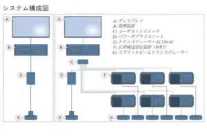 科学探査用エコーサウンダーとADCPの組み合わせ