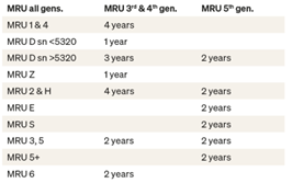 mrurec1